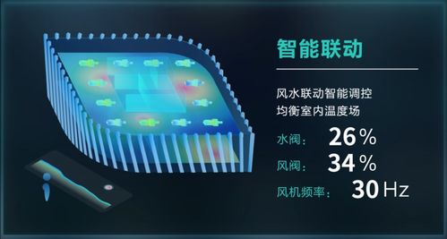 科技部立項引領，美控智慧建筑 以數據處理與存儲服務為核心，賦能城市智慧能源管理新篇章