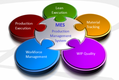 今日智造為今日制造 專注智能制造與工業(yè)互聯(lián)網媒體導航