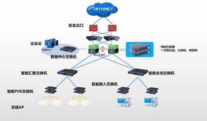 信銳技術助力文旅巨頭華僑城，以園區網絡改造驅動信息化升級